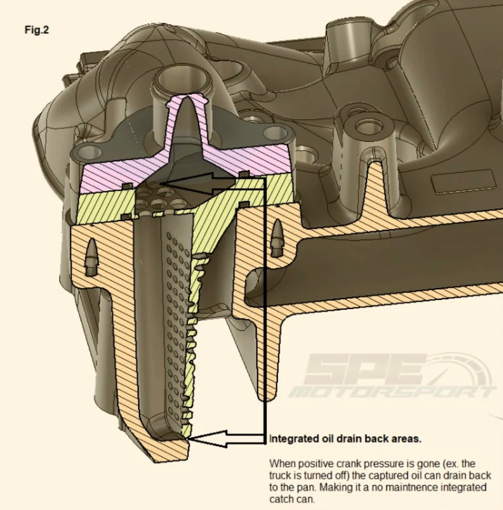 SPE Motorsport 6.7L Powerstroke CCV Reroute Kit